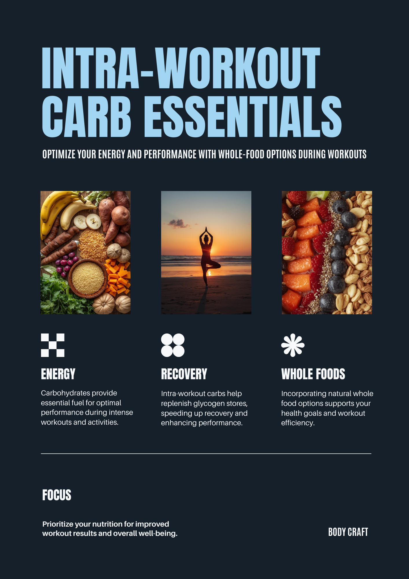 Intra-Workout Carb Essentials